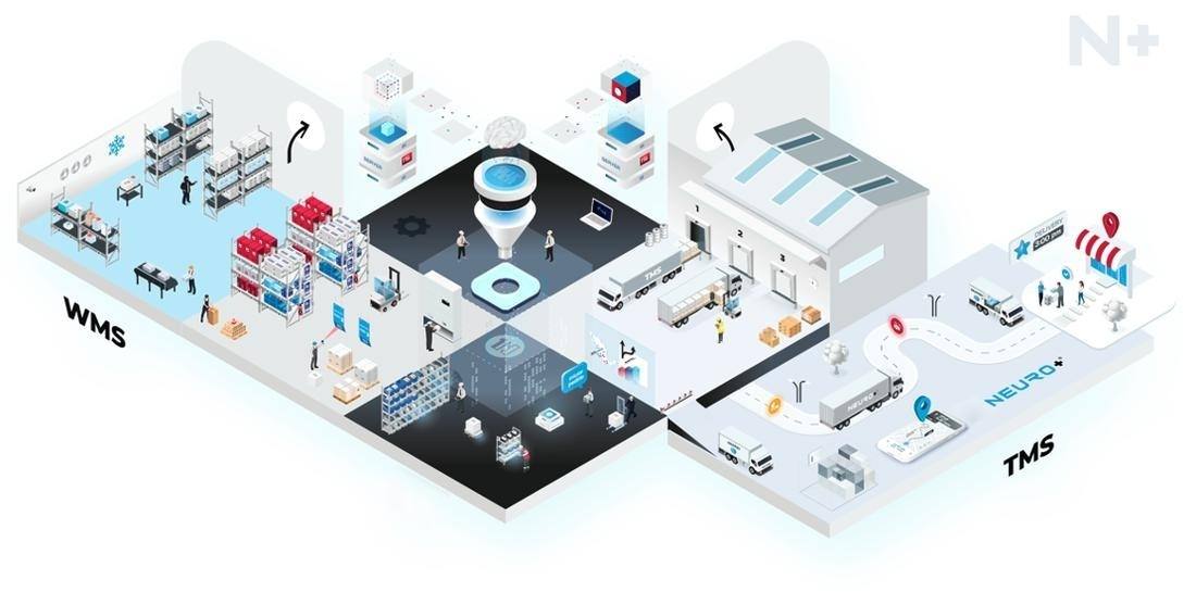 Plataforma Neuro+®: WMS y TMS operando como una sola plataforma