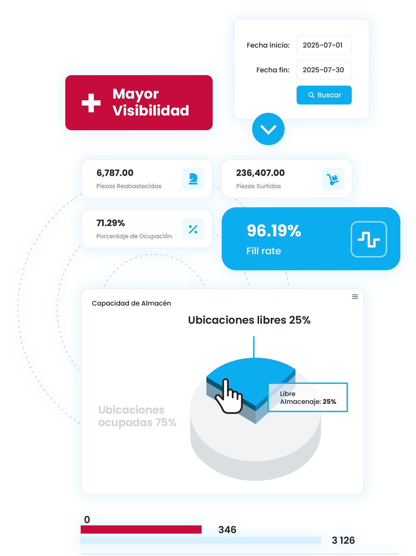 Pantalla del software WMS