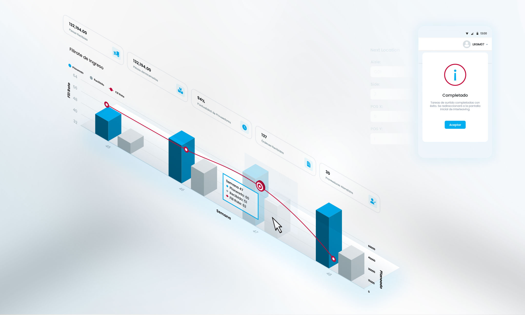 Dashboard sistema WMS Neuro+