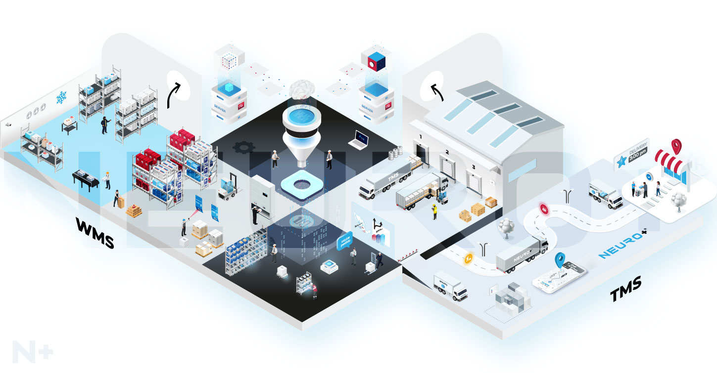 Cómo se integra la Plataforma de software de Neuro+ en tu cadena de suministro?