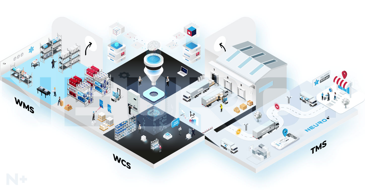 Neuro+ tecnología de software para la cadena de suministro
