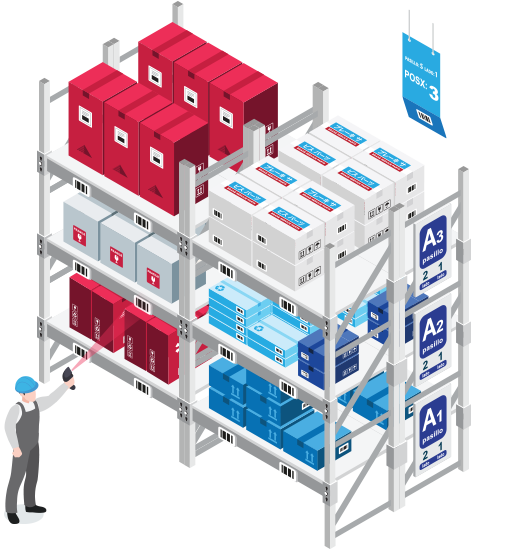 Discover the Neuro+ WMS system