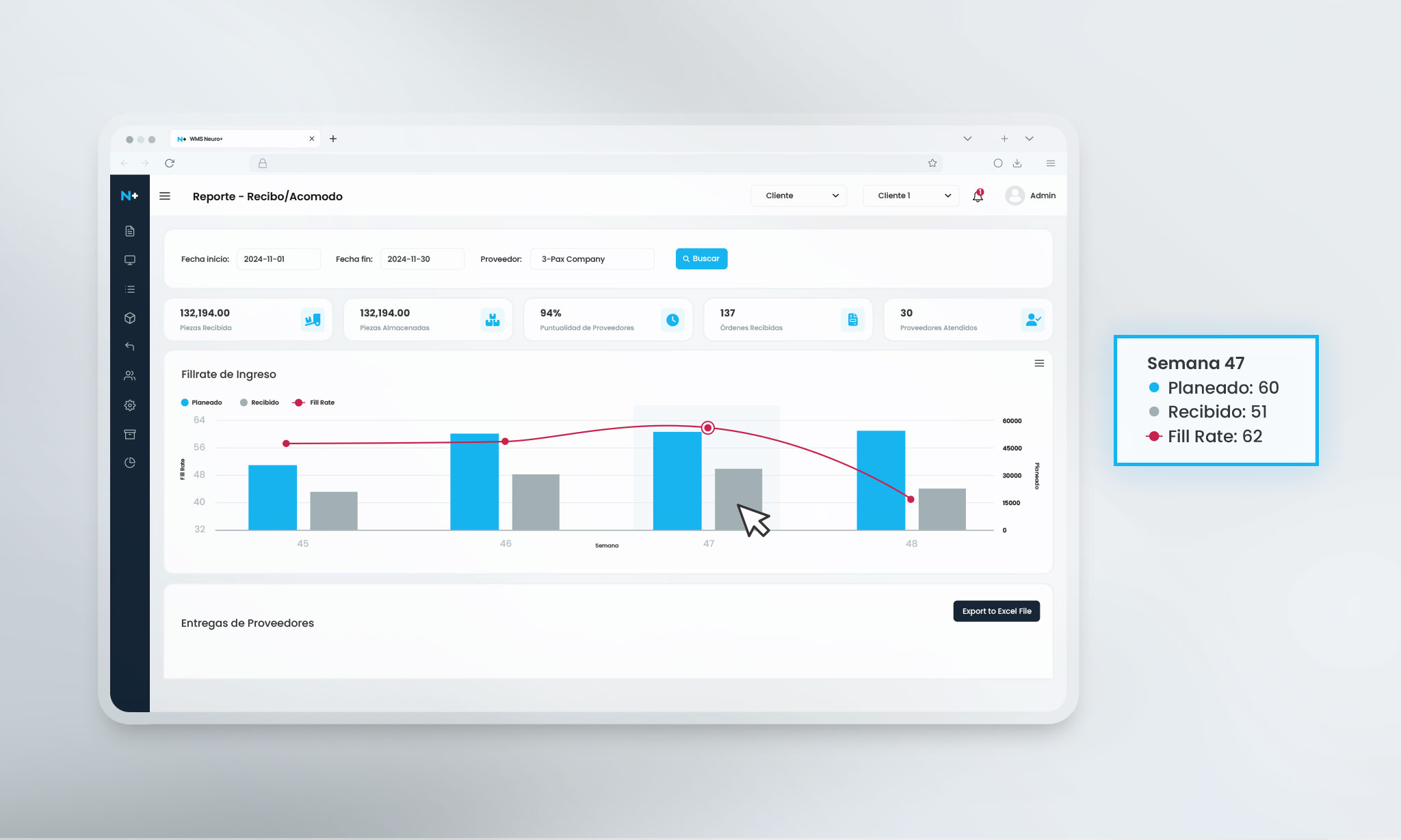 Pantalla Dashboard - Sistema WMS Neuro+